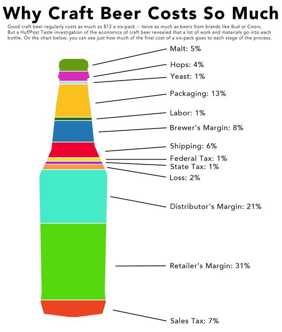 Brewing Grain Chart