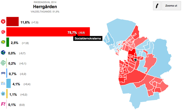 jensfinnas's tweet photo. SM i Nordkorea vanns i år av valdistriktet Herrgården i Malmö. S+V=90,3%.
http://t.co/W4sO9pEWJT
#valet2014 #abval http://t.co/7lA9PelLPz