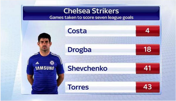 paddypower's tweet photo. Andriy and Fernando, look away now... http://t.co/KETcA9F65D