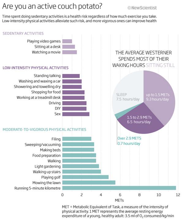 getGBstanding's tweet image. Standing at your office desk? CHECK YOUR  #sittingcalculator