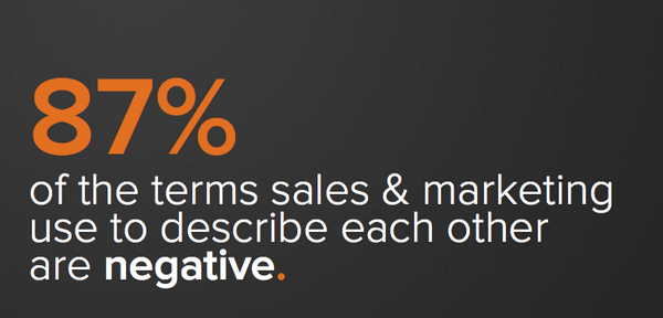 HenryHanschIII's tweet photo. Sales &amp; Marketing  - Can they ever play nicely?? #ITD14 #INBOUND14 http://t.co/W6E57mhgXF