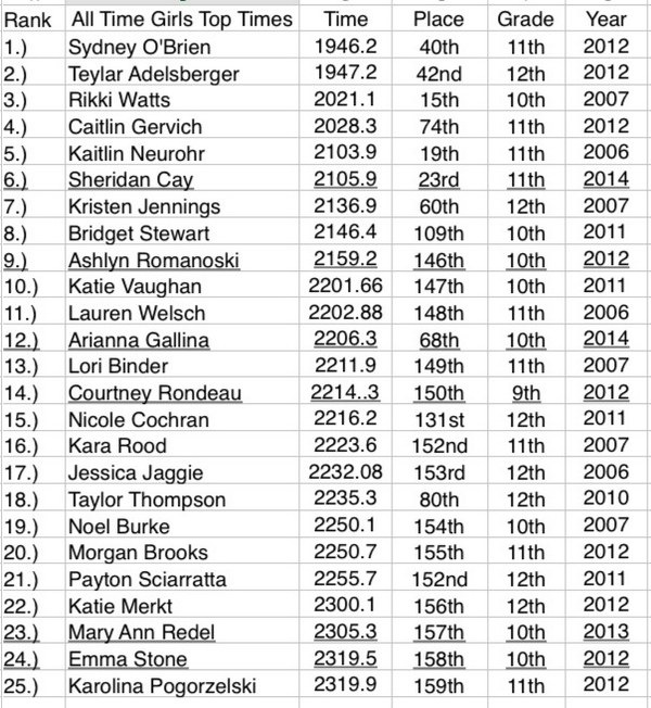 FZSGOLDENDOGS's tweet image. Updated FZS All-Time Top 25 @FPXCFEST