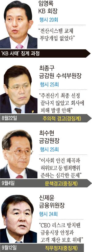 KB사태가 왜 이렇게 복잡한가 했더니, 서로 다른 줄 타고 내려온 낙하산(모피아)들의 얽히고설킨 이해관계 탓이군요. goo.gl/ruqpu5