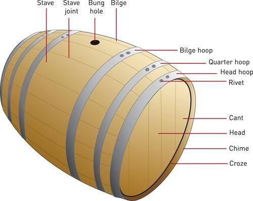 Broken Earth Winery (@brokenearthwine) on Twitter photo RT <a href="/RiojaWine/">Rioja Wine</a>: RT <a href="/winewankers/">The Wine Wankers 🍾🤛🎉🥂</a>: An interesting infographic on what makes up a #wine barrel RT <a href="/RiojaWine/">Rioja Wine</a>: RT <a href="/winewankers/">The Wine Wankers 🍾🤛🎉🥂</a>: An interesting infographic on what makes up a #wine barrel