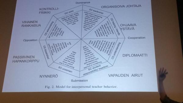 ikassu's tweet image. #kopsy Wubbels-Wurfel! Mikä opettaja olet? What are you?