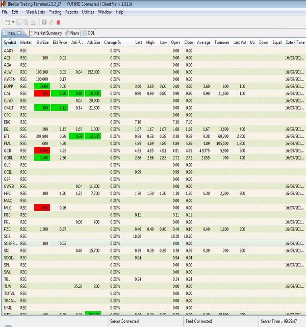 calbrokers's tweet photo. Trading on the GSE starts in the next 10 minutes. Contact @calbrokers for your trading orders http://t.co/VDd9frAyhJ