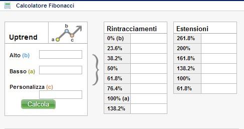 TradingManager's tweet image. Calcolatore di fibonacci - Calcolo dei rintracciamenti e delle proiezioni di fibonacci  tradingmanager.it/strumenti-trad…