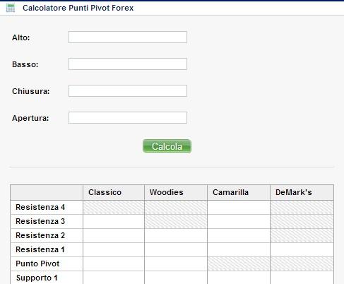 TradingManager's tweet image. Calcolatore di Pivot -  Consente di avere supporto nella gestione dell’operatività futura tradingmanager.it/strumenti-trad…