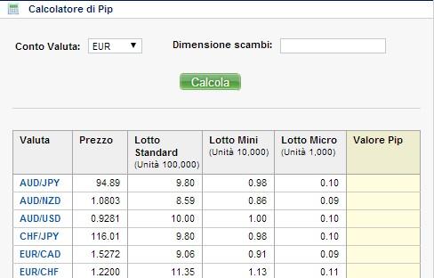 TradingManager's tweet image. Calcolatore Pip - Strumento che determina il Pip con il quale il trader si troverà esercitare tradingmanager.it/strumenti-trad…