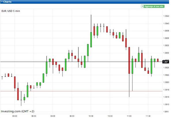 TradingManager's tweet image. Grafici Forex - Strutturabile a seconda delle valute scelte e nei tempi selezionati tradingmanager.it/strumenti-trad…