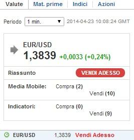 TradingManager's tweet image. Casella Sintesi Tecnica - Questo strumento è una sintesi immediata finalizzata a determinare tradingmanager.it/strumenti-trad…