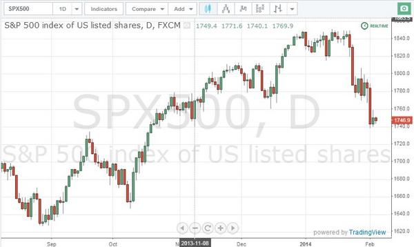 TradingManager's tweet image. Forex chart - I chart sono strumenti che danno una chiave di lettura semplice e funzionale tradingmanager.it/strumenti-trad…