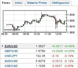 TradingManager's tweet image. Quotazioni di Mercato - Valori di materie prime, indici, titoli e valute real time tradingmanager.it/strumenti-trad…