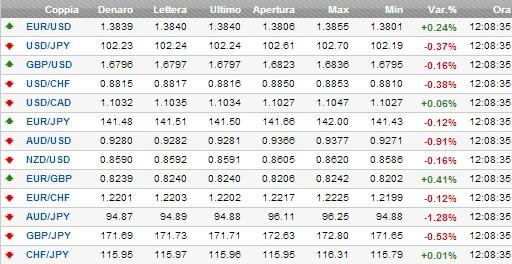TradingManager's tweet image. Tassi Incrociati tra Valute in Tempo Reale - tradingmanager.it/strumenti-trad…