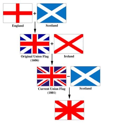 独立 スコットランド