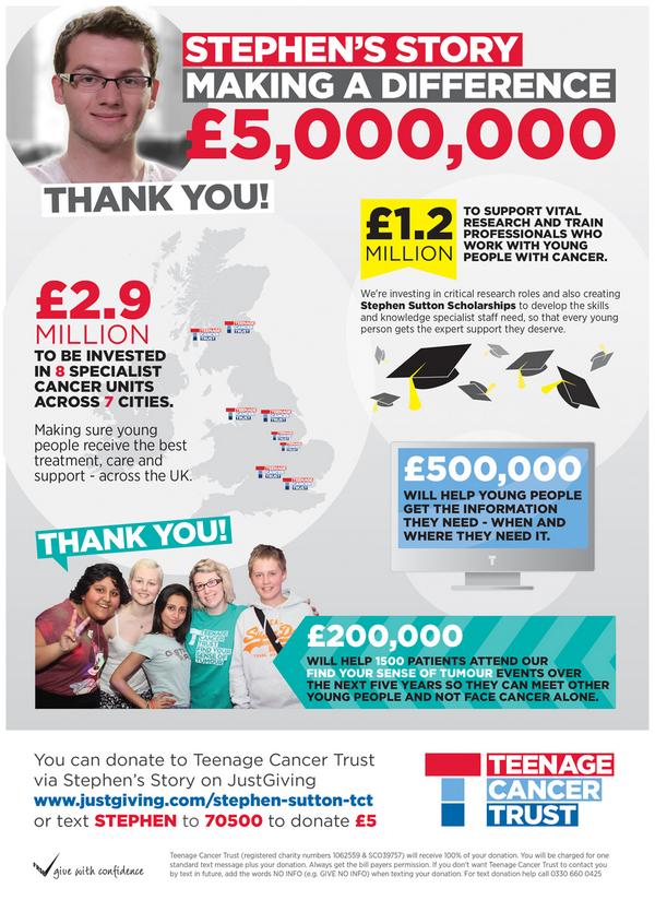 TeenageCancer's tweet image. Please RT our infographic and spread the word about the difference #StephensStory will make bit.ly/1m9q9ul
