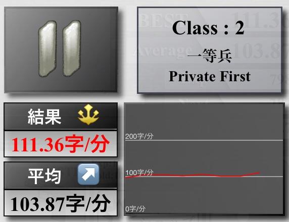 koki525's tweet image. ☆2 Private First(一等兵)
ベスト : 111.36字/分　　平均 : 103.87字/分
#TypingClass bit.ly/Wn2tFt