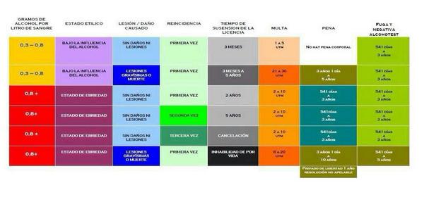 gonzaloramirex's tweet image. #LeyEmilia ya está publicada en Diario Oficial. Vigente desde ya. Guarde este gráfico y haga RT puede ser muy útil.