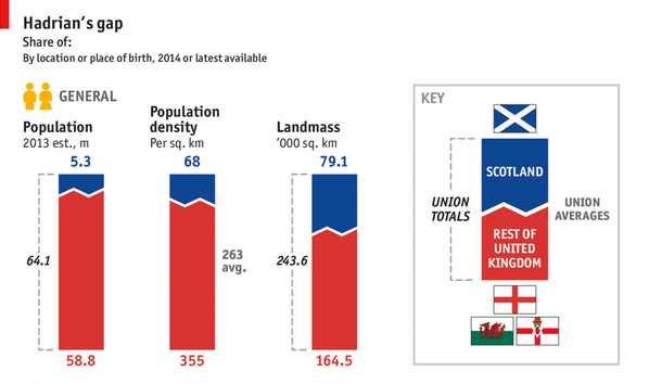 TheEconomist's tweet image. Today's #Dailychart shows who can claim what if Scotland secedes. View full chart via: econ.st/1uDXwXJ