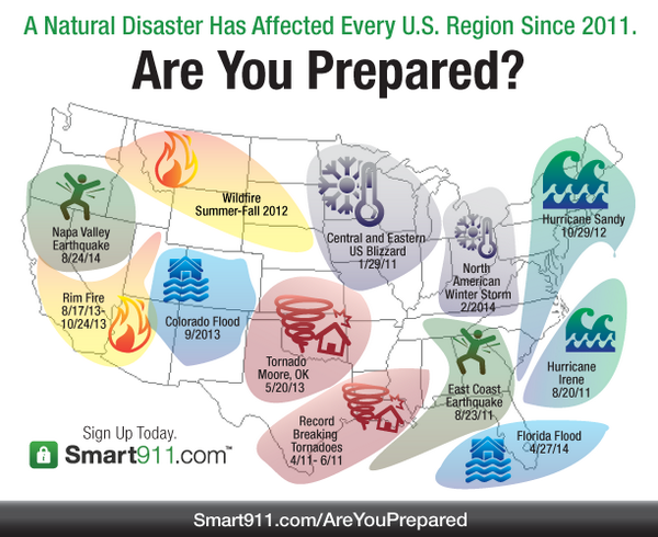 Natural disasters 7 grade