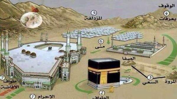 f2009h503's tweet photo. مناسك الحج في صوره واحده ... http://t.co/1CgPkkh8x2