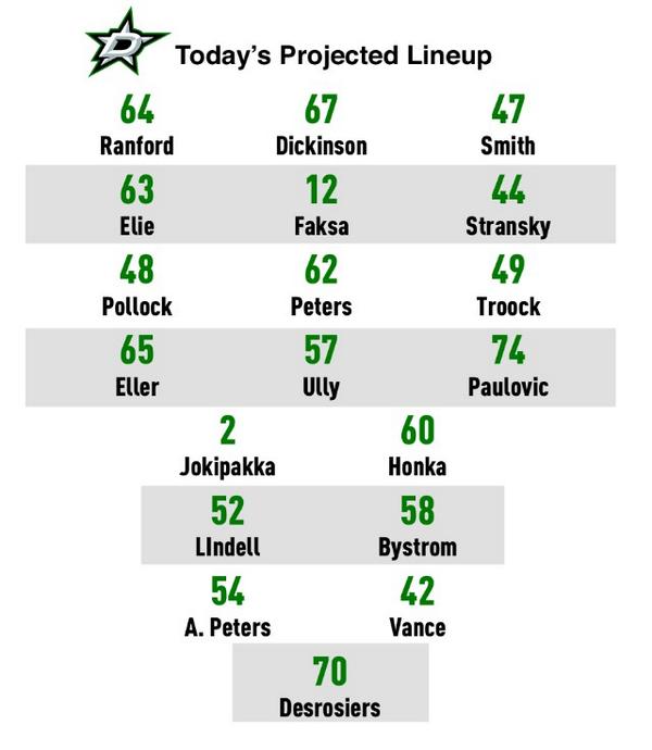 StarsPR's tweet image. Tonight's  @DallasStars projected lineup for the championship game against the Blue Jackets.