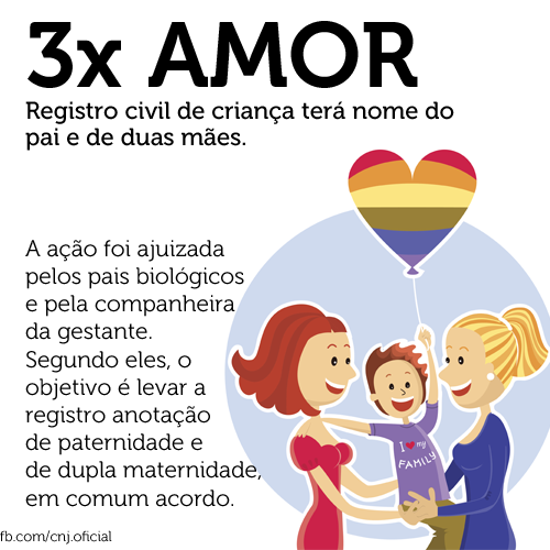 portalbrasil's tweet photo. RT @CNJ_oficial Registro civil de criança terá nome do pai e de 2 mães. #Multiparentalidade http://t.co/LvPw1abvsF http://t.co/L9t4stgNEM
