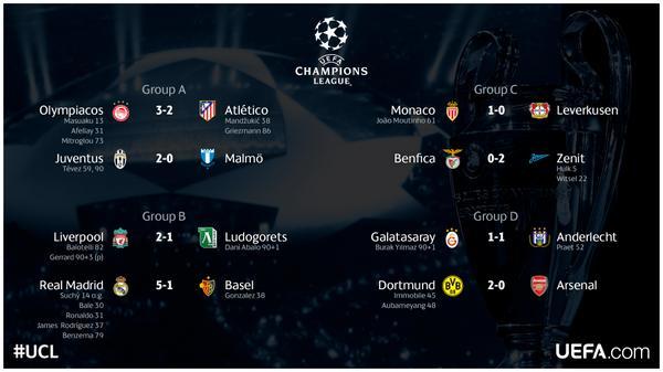 [Futebol] UEFA Champions League e Europa League BxrqpOZCYAEWXWI