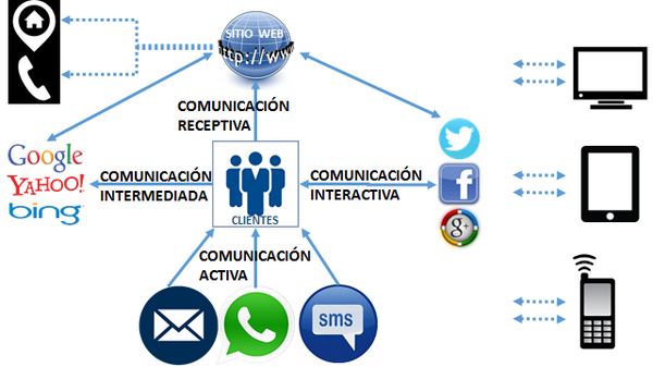 Retail Argentina tweet media
