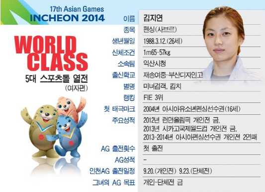 SabreJY's tweet photo. 두근두근 인천,대한민국 '월클' 5대스포츠돌[여자편](스포츠조선 9/17)
http://t.co/KDFa9ExA27 http://t.co/5tCp8NbHWk