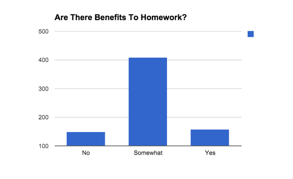 School homework debate