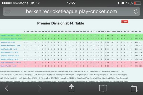 PeppardStokeRowCC tweet media