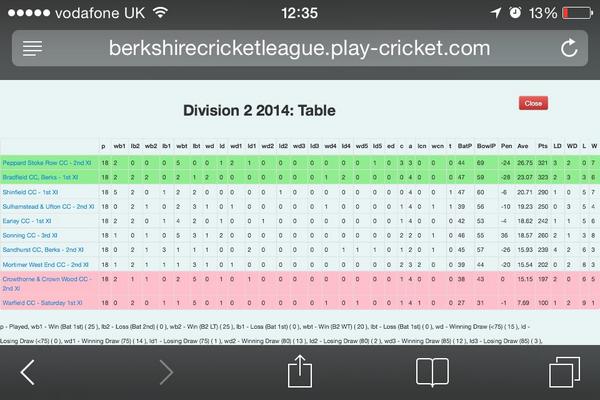 PeppardStokeRowCC tweet media