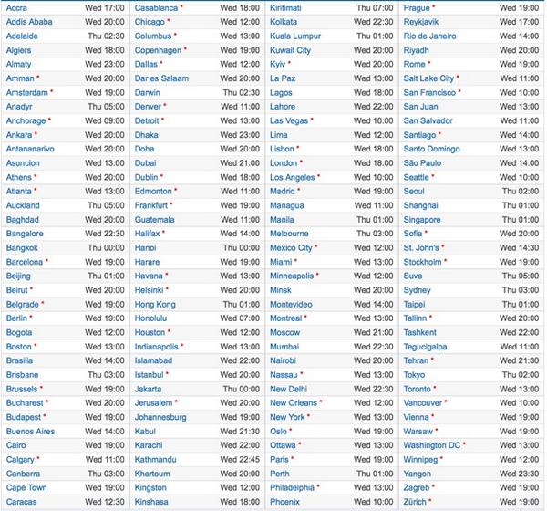 iRashedC's tweet photo. جدول لساعات صدور الـ #IOS8
والذي سيصدر الليله لجميع دول العالم

( الكويت والسعوديه 8 مساءا )

👇

- http://t.co/VdsaUbpEt2
