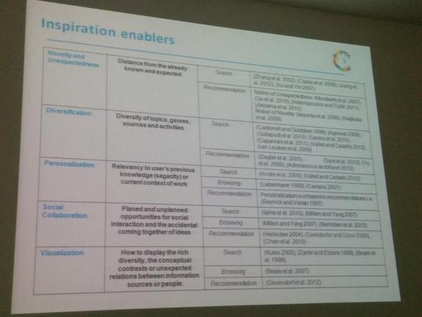 yishaym's tweet photo. #csmlt14 #ectel2014 Dimitris Apostolou: inspiration enablers http://t.co/4Uf5vwLUgT
