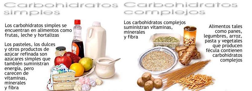 Dieta sin carbohidratos pdf