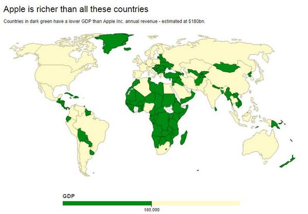 indy100's tweet photo. Apple earns more money each year than all of these countries http://t.co/TYeWqsNbD0 http://t.co/L1sChJN2d3