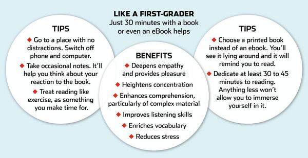 Read slowly to benefit your brain online.wsj.com/articles/read-… People tend to read a page in an 'F' pattern.