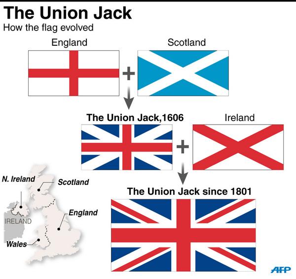 Почему флаг англии. Юнион Джек флаг Великобритании. Флаг Великобритании почему Юнион Джек. История флага Великобритании. Флаг Великобритании из чего состоит.