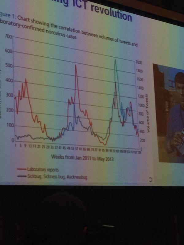 foodgov's tweet photo. Prof. Charles Godfray Example of how the FSA are using twitter to potentially predict spread of Norovirus #RSC14 http://t.co/CtAXqYqWIh