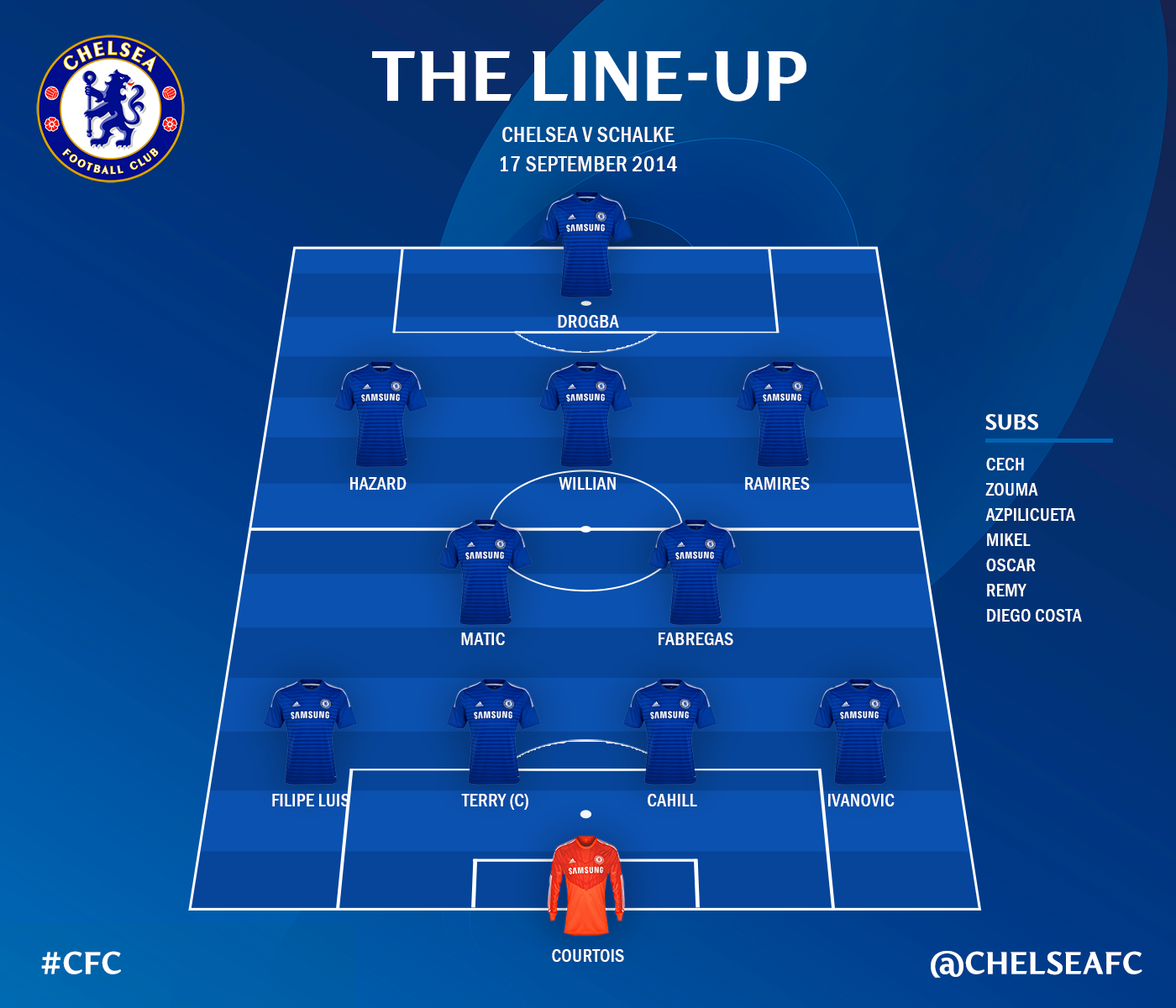 Twitter 上的chelsea Fc Tonight S Line Up Cfc Http T Co Wfc4h6p0tz Twitter