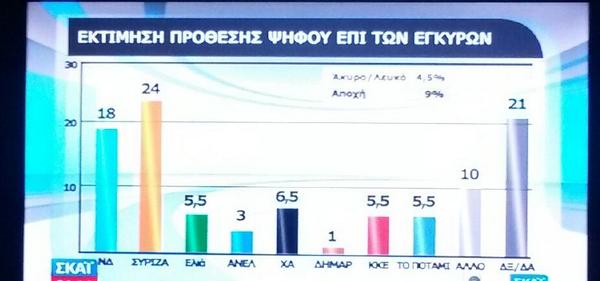 Σύνδεσμος ενσωματωμένης εικόνας