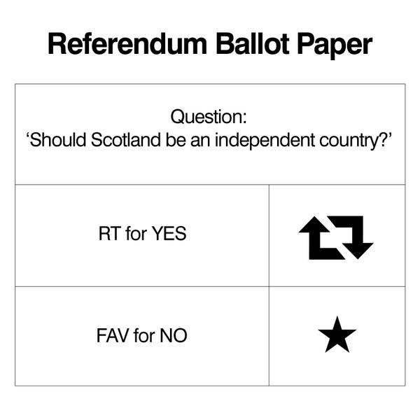 Daily_Record's tweet image. Take part in our Twitter vote on #indyref. RT for #Yes or FAV for #No