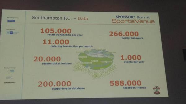 SPONSORs_SVS's tweet photo. Der @SouthhamptonFC gibt Einblicke in seine CRM-Strategie #svs14 http://t.co/z9lMaMOp8q