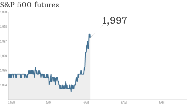 Cnn Business On Twitter Stock Futures Are Looking Perky Here S