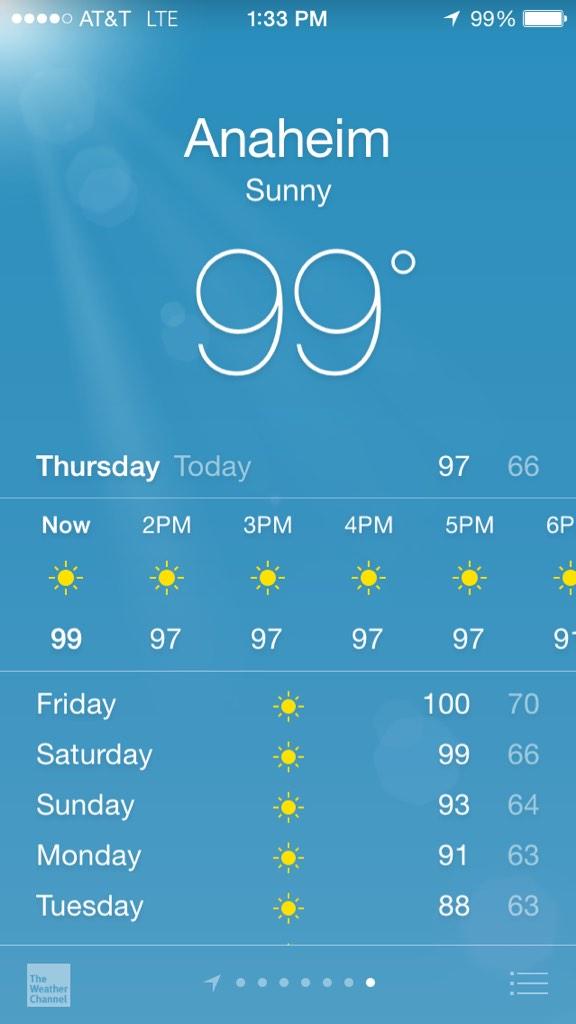 mientras Apretar Dios La temperatura ahora mismo en Anaheim: 99 F. 37 C. EnFuego | Enrique  Rojas/ESPN | Scoopnest