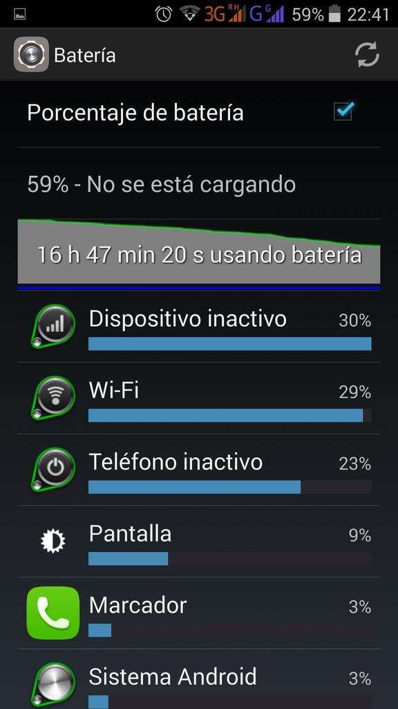 umivalito's tweet photo. Estadística de uso de #THL5000 tras un día de uso, de los buenos. #dualsim http://t.co/k5uGFwBA5Q