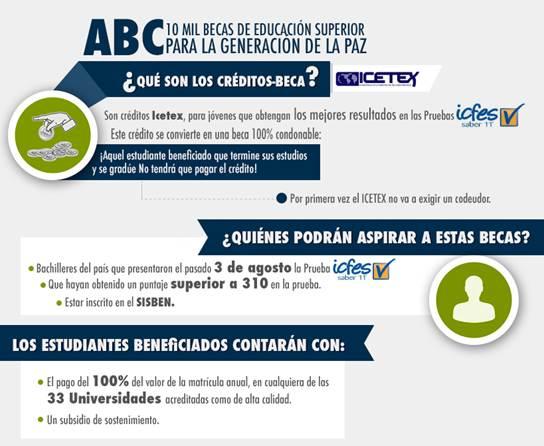 urnadecristal's tweet photo. Si necesitas estudiar, tenemos #10milbecas disponibles ->> http://t.co/sIj98dO4nt http://t.co/iCv0mrDsDy