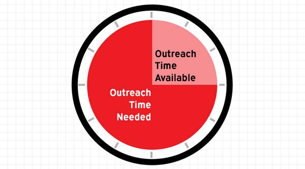 CoolBeaverMedia's tweet photo. 10 Outreach Best Practices That Separate Success From Failure http://t.co/87mA8YEc6I http://t.co/sLiQigQwzD