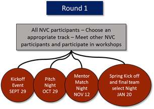 InnovateCUBldr's tweet photo. #NVC7 at a glance through January. http://t.co/zKrYOTihyL